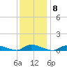 Flat Creek tide chart for Thursday, December 8, 2022