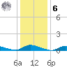 Flat Creek tide chart for Friday, January 6, 2023