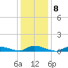 Flat Creek tide chart for Sunday, January 8, 2023