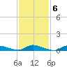 Flat Creek tide chart for Monday, February 6, 2023