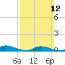 Flat Creek tide chart for Sunday, March 12, 2023