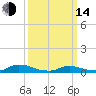 Flat Creek tide chart for Tuesday, March 14, 2023