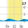 Flat Creek tide chart for Friday, March 17, 2023