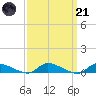 Flat Creek tide chart for Tuesday, March 21, 2023