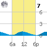 Flat Creek tide chart for Tuesday, March 7, 2023