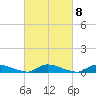 Flat Creek tide chart for Wednesday, March 8, 2023