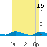 Flat Creek tide chart for Saturday, April 15, 2023