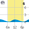 Flat Creek tide chart for Thursday, April 6, 2023