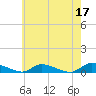 Flat Creek tide chart for Wednesday, May 17, 2023