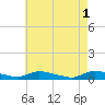 Flat Creek tide chart for Monday, May 1, 2023