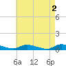 Flat Creek tide chart for Tuesday, May 2, 2023