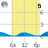 Flat Creek tide chart for Friday, May 5, 2023