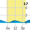 Flat Creek tide chart for Saturday, June 17, 2023