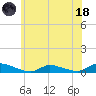 Flat Creek tide chart for Sunday, June 18, 2023