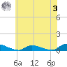 Flat Creek tide chart for Saturday, June 3, 2023