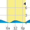 Flat Creek tide chart for Sunday, June 4, 2023