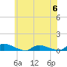 Flat Creek tide chart for Tuesday, June 6, 2023
