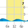 Flat Creek tide chart for Wednesday, June 7, 2023