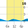 Flat Creek tide chart for Sunday, July 16, 2023
