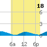 Flat Creek tide chart for Tuesday, July 18, 2023