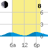 Flat Creek tide chart for Tuesday, August 8, 2023