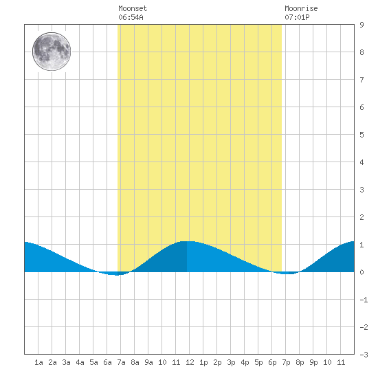 Flat Creek tide chart for Friday, September 29, 2023