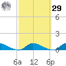Flat Creek tide chart for Friday, September 29, 2023