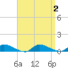 Flat Creek tide chart for Saturday, September 2, 2023