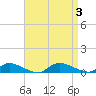 Flat Creek tide chart for Sunday, September 3, 2023