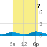 Flat Creek tide chart for Thursday, September 7, 2023