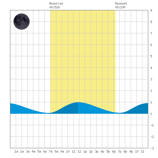 Flat Creek tide chart for Saturday, October 14, 2023