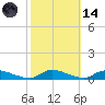 Flat Creek tide chart for Saturday, October 14, 2023