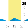 Flat Creek tide chart for Sunday, October 29, 2023