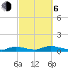 Flat Creek tide chart for Friday, October 6, 2023