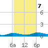 Flat Creek tide chart for Saturday, October 7, 2023