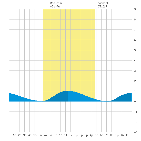 Flat Creek tide chart for Tuesday, November 14, 2023