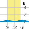 Flat Creek tide chart for Monday, November 6, 2023