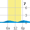 Flat Creek tide chart for Tuesday, November 7, 2023