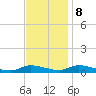 Flat Creek tide chart for Wednesday, November 8, 2023