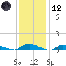 Flat Creek tide chart for Tuesday, December 12, 2023