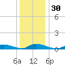 Flat Creek tide chart for Saturday, December 30, 2023