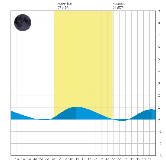 Flat Creek tide chart for Thursday, January 11, 2024