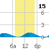 Flat Creek tide chart for Monday, January 15, 2024
