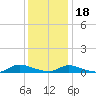 Flat Creek tide chart for Thursday, January 18, 2024
