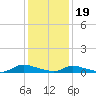 Flat Creek tide chart for Friday, January 19, 2024