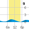 Flat Creek tide chart for Tuesday, January 9, 2024