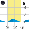 Flat Creek tide chart for Friday, February 9, 2024