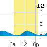 Flat Creek tide chart for Tuesday, March 12, 2024