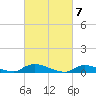 Flat Creek tide chart for Thursday, March 7, 2024