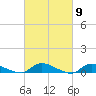 Flat Creek tide chart for Saturday, March 9, 2024